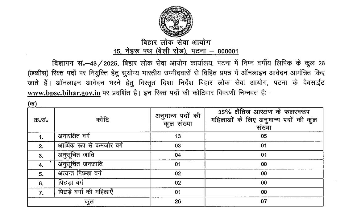 BPSC Clerks Recruitment 2025