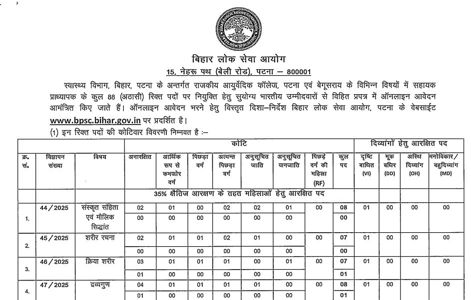 BPSC 88 Assistant Professor positions