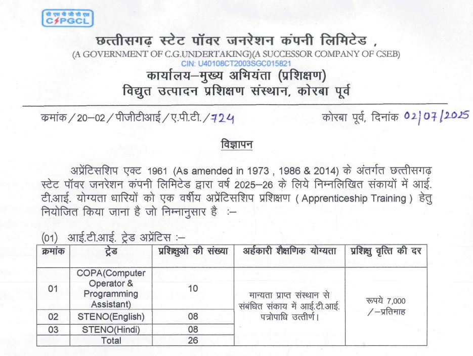 CSPGCL Recruitment 2025