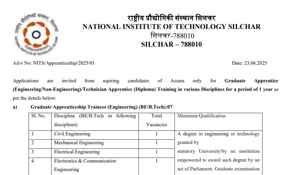 NIT Silchar Recruitment 2025