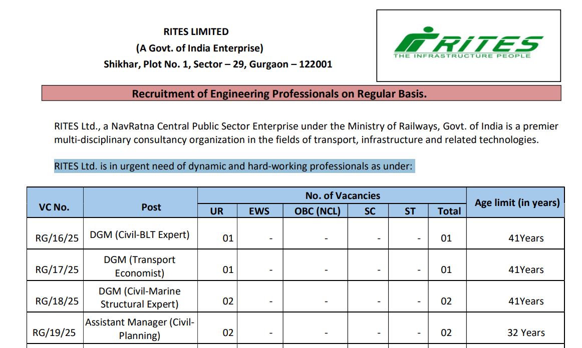 RITES Recruitment of Engineering Professionals 2025
