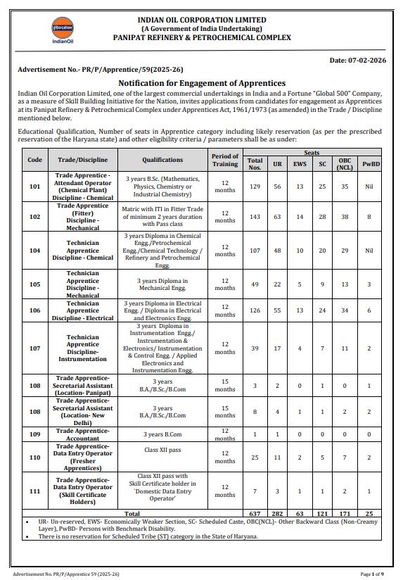 IOCL Panipat Refinery Apprentice Recruitment 2026