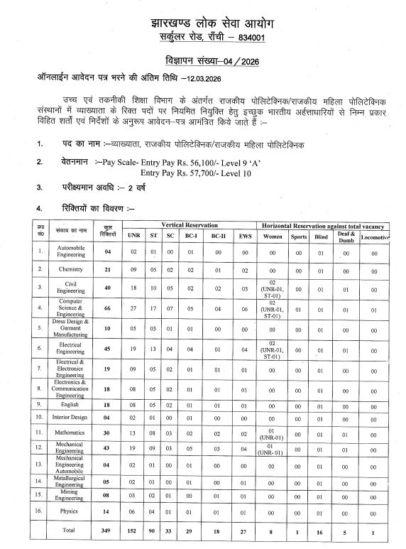JPSC Recruitment 2026 - 349 Lecture Posts
